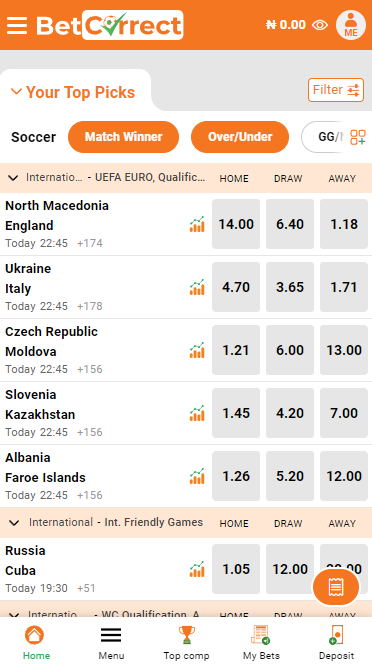 BetCorrect odds table