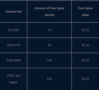 Free spins