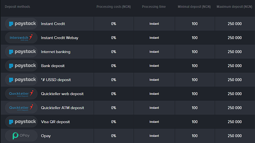 Payment methods