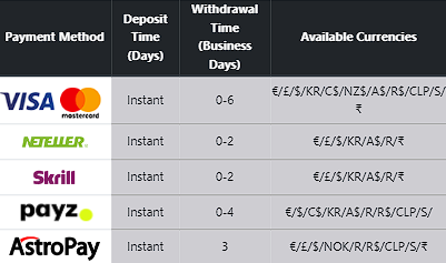 Payment methods