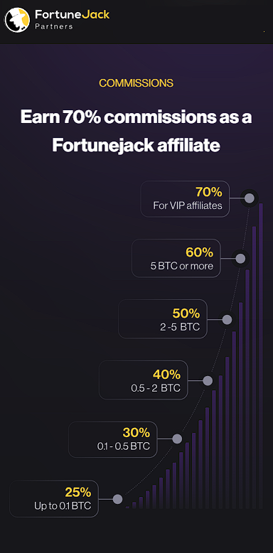 Affiate