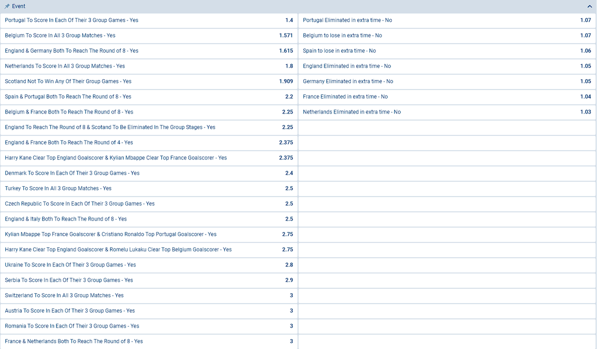 Types of bets on Euro 2024 accepted by 1xBet