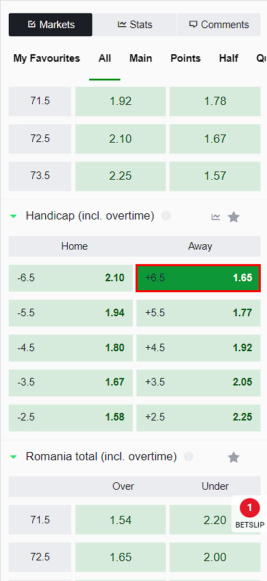 Meaning of handicap in betting market sportybet 
